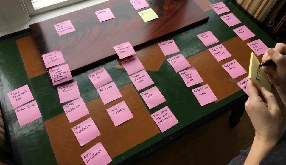 Card Sorting With Post-Its